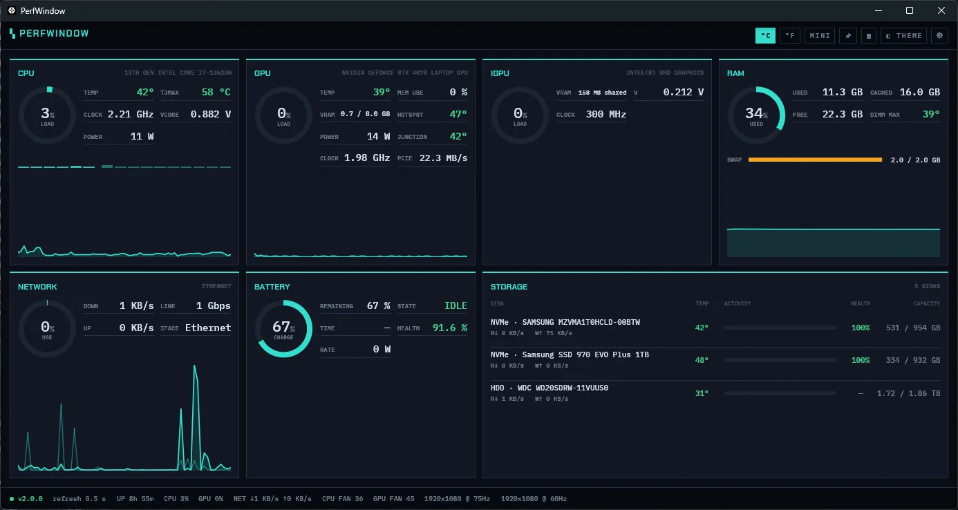 PerfWindow's dashboard in the dark theme.