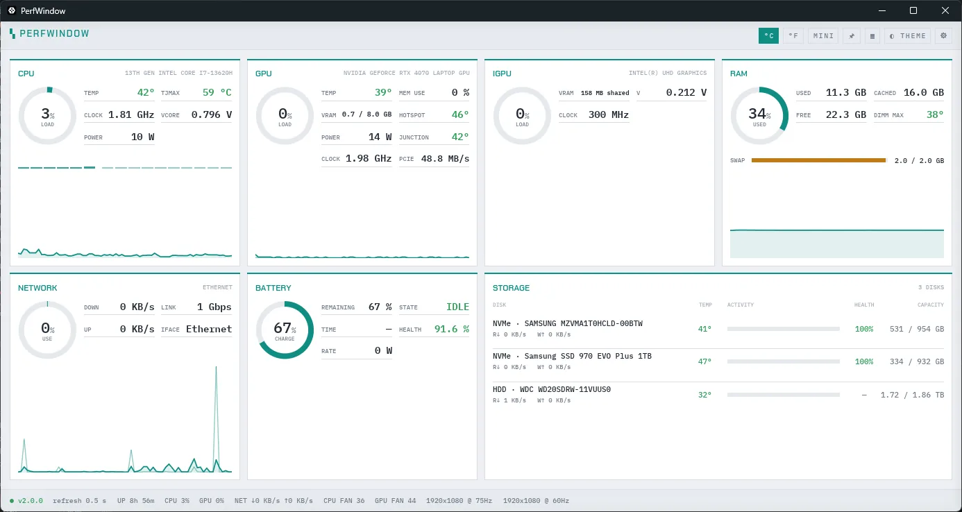 PerfWindow showing load, temperatures and power for the CPU, GPUs, memory, network, battery and disks.